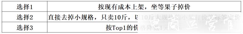 拼多多商品定價(jià)怎么做?什么樣的價(jià)格可以既有單量又有利潤呢?